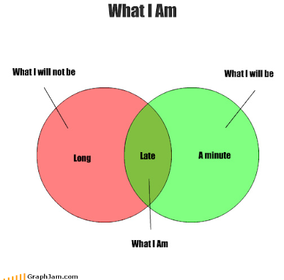 venn diagram: what I am