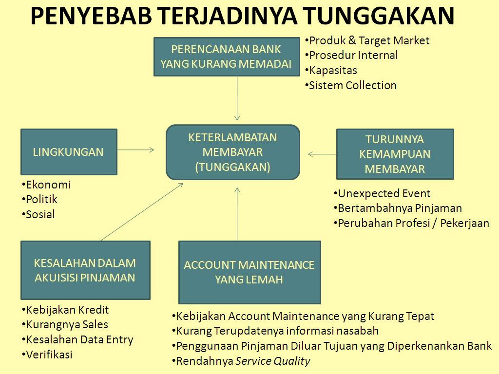 Contoh Hukum Perdata - Pomegranate Pie