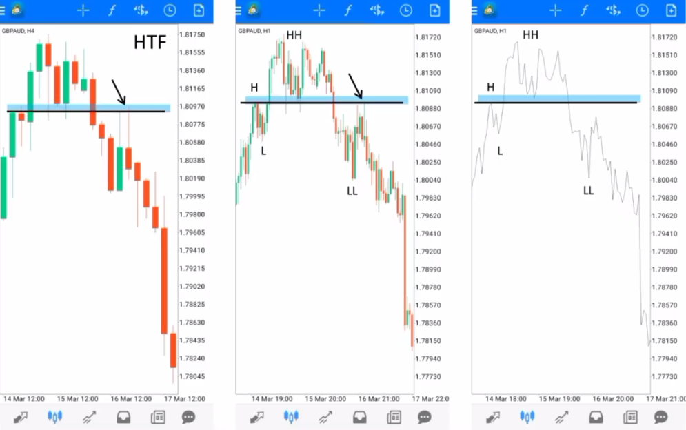 Hasil QMR SELL Setup