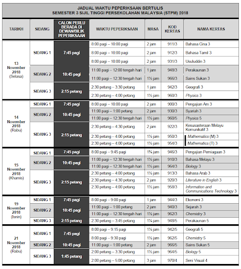kalendar peperiksaan stpm 2018
