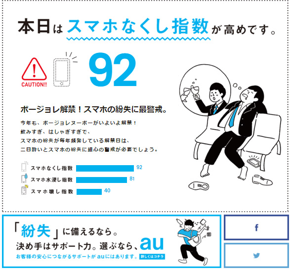 スマホを紛失・破損・水没する可能性を指数で毎日伝える「ニッポンのスマホ災難予報」が期間限定で公開される