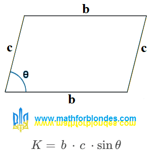 Parallelogram and its area. Area of a trapezoid and division by zero. Mathematics for blondes.