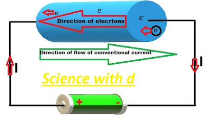 Direction of flow of current Physics class 10th cbse