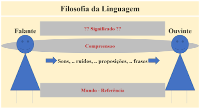 Esquema triparte da filosofia da linguagem