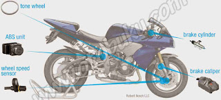 Gambar Komponen Rem ABS pada Motor