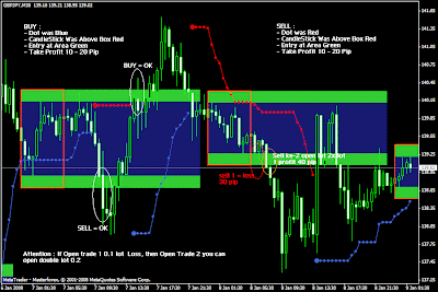 forex trading signals
 on FOREX SIGNAL! BreakOut PANCA EAGLE Trading System - Forex Forums