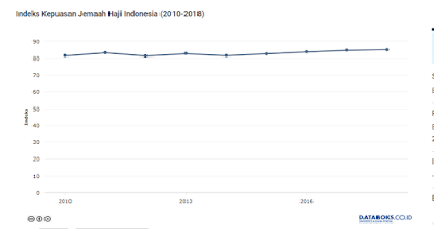 Jemaah Haji Indonesia