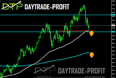 crude oil  price analysis