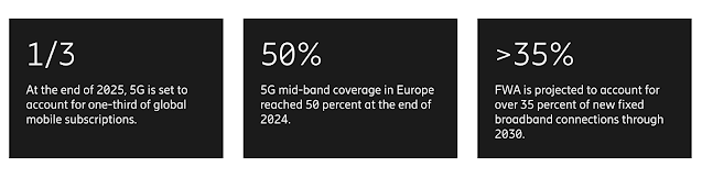 5G Data