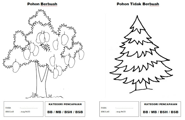 Contoh Gambar-Gambar Mewarnai Anak PAUD Tema Tanaman Sub Tema Jenis Pohon Berbuah dan tidak Berbuah