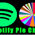 How Can I Use Spotify Pie To Find My Spotify Stats?