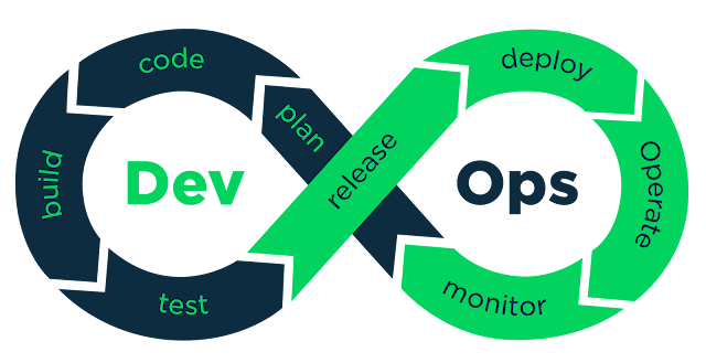 DevOps Exam Prep, DevOps Tutorial and Material, DevOps Exam Prep, DevOps Career, DevOps Guides, DevOps Learning, DevOps Preparation