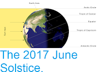 http://sciencythoughts.blogspot.co.uk/2017/06/the-2017-june-solstice.html