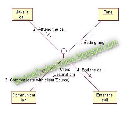 checking machine diagram,