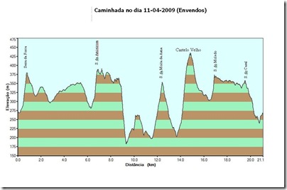 PV-com_as_serras