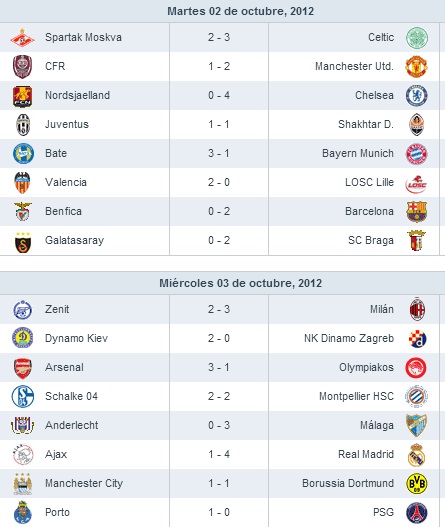 Resultados Jornada 2 Champions League