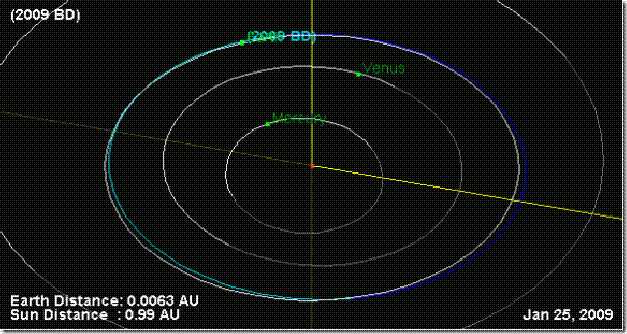 2009_bd_orbit-580x307