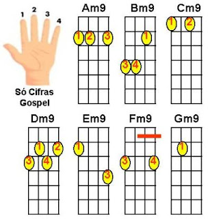 Acordes menores com nona para cavaquinho