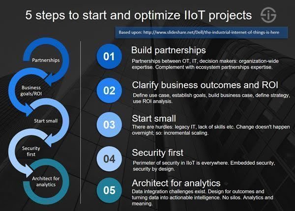 5 steps to start and optimize IoT projects