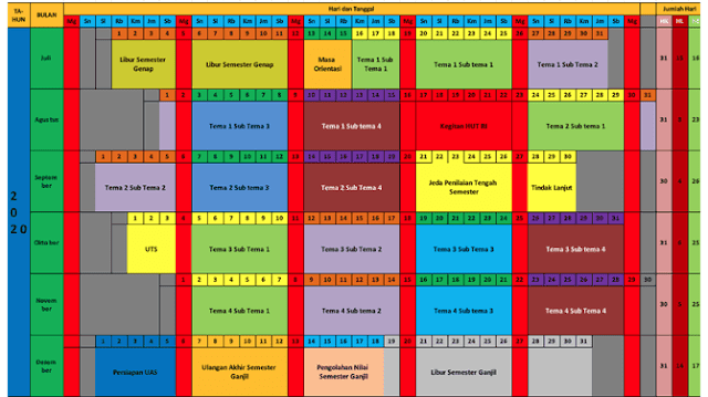 Jadwal pelajaran tematik kelas 1 - 6 SD 2020/2021 Kurikulum 2013