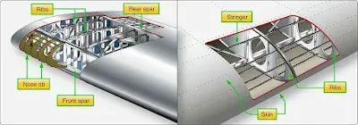 Aircraft Wing Structure