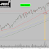 Dow Jones price technical analysis forecast