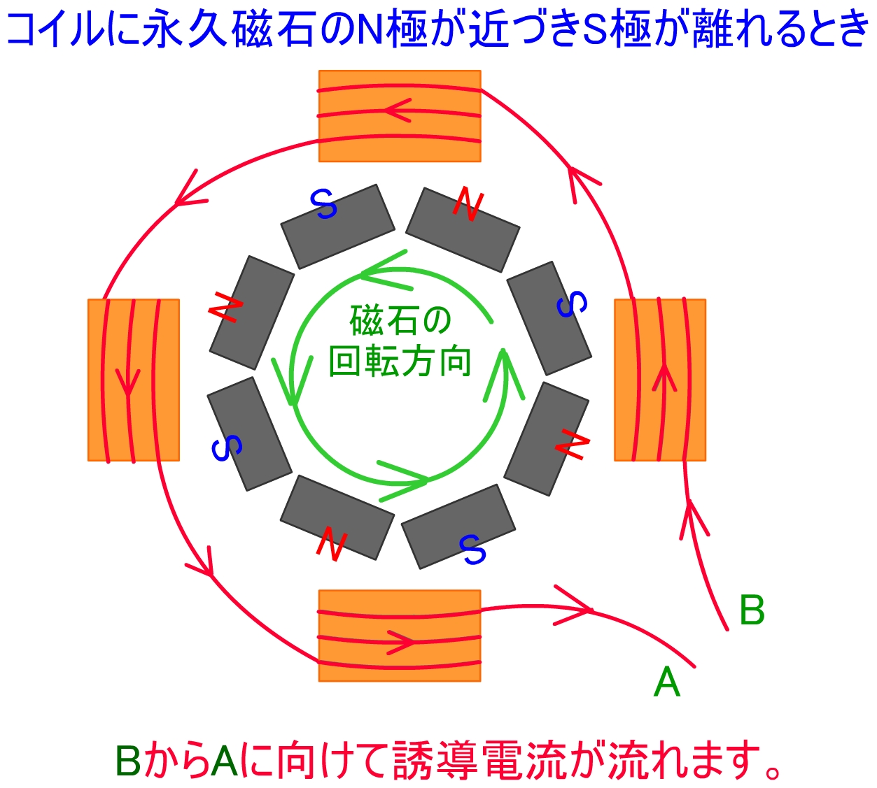 智恵の楽しい実験 サボニウス型風車の風力発電装置 ミニチュア版