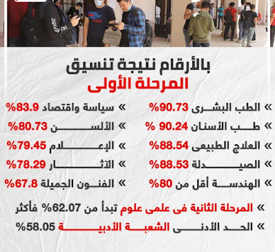 اخر الاخبار عن تنسيق الكليات 2022.. ومواعيد اختبارات القدرات بعد الانتهاء من امتحانات الثانوية