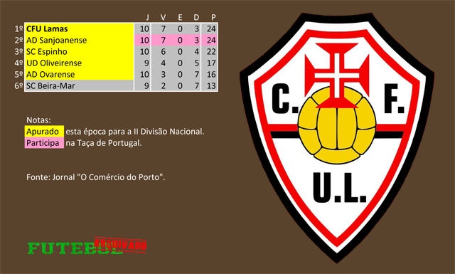 classificação campeonato regional distrital associação futebol aveiro 1943 união lamas