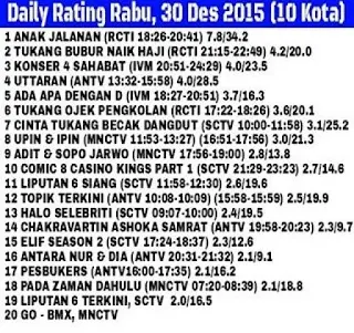 rating acara tv terbaru, seperti apa rating elif season 2