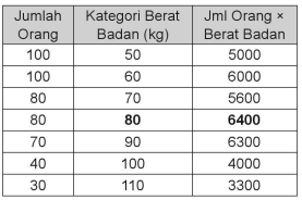 soal tpa tabel