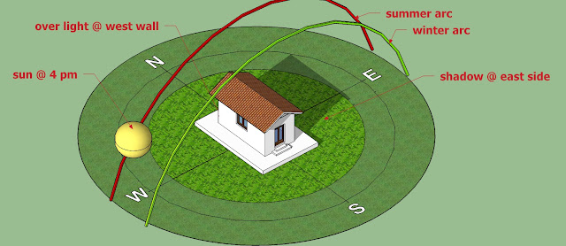 sun position at 4 pm