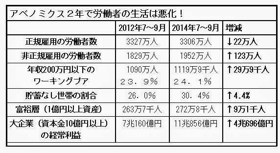 http://www.doro-chiba.org/nikkan_dc/n2014_07_12/n7812.htm