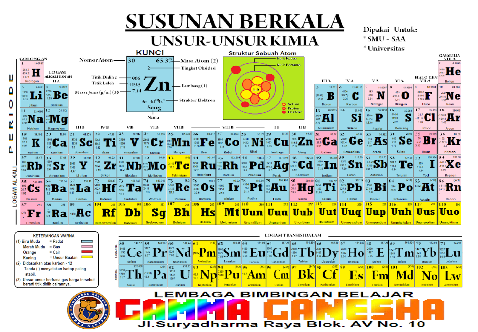 BIMBEL GAMMA GANESHA Jatisari SUSUNAN BERKALA UNSUR  