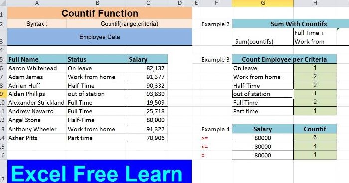 Complete Tutorial How To Use Countif Function In Excel Complete Tutorial How To Use Countif Function In Excel