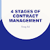 Four Stages of Contract Management