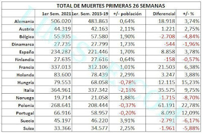 exceso mortalidad fig5