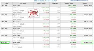 forex rdo