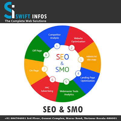  seo smo thrissur