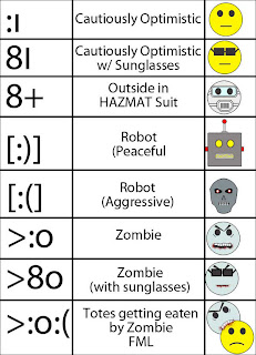 Emoticons-smileys