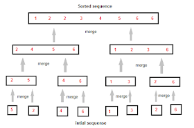 Java Programs from Programming Interviews