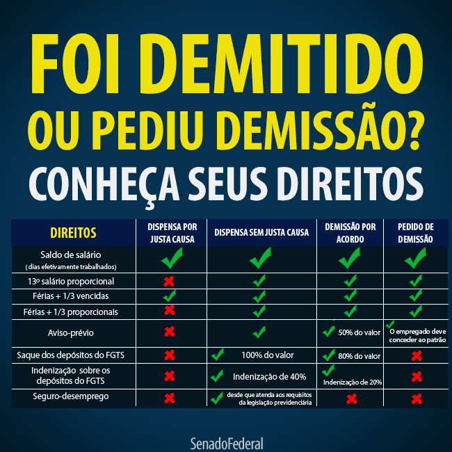 EOFFICE CONTABILIDADE: DEMISSÃO E PEDIDO DE DEMISSÃO: Tire 