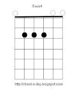 esus4 guitar chord