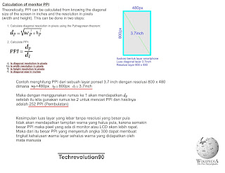 Cara Menghitung PPI atau Pixel Per Inch