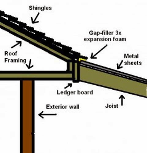 Building a Patio Roof Cover