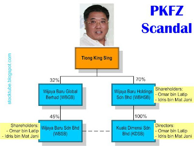 PKFZ Scandal Companies Involved