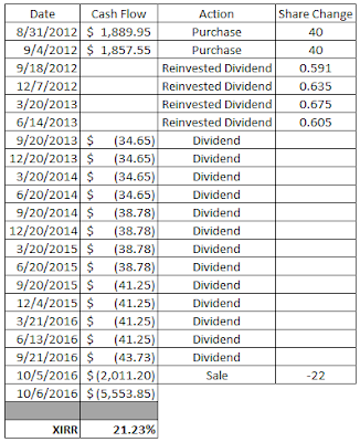 dividend growth investing