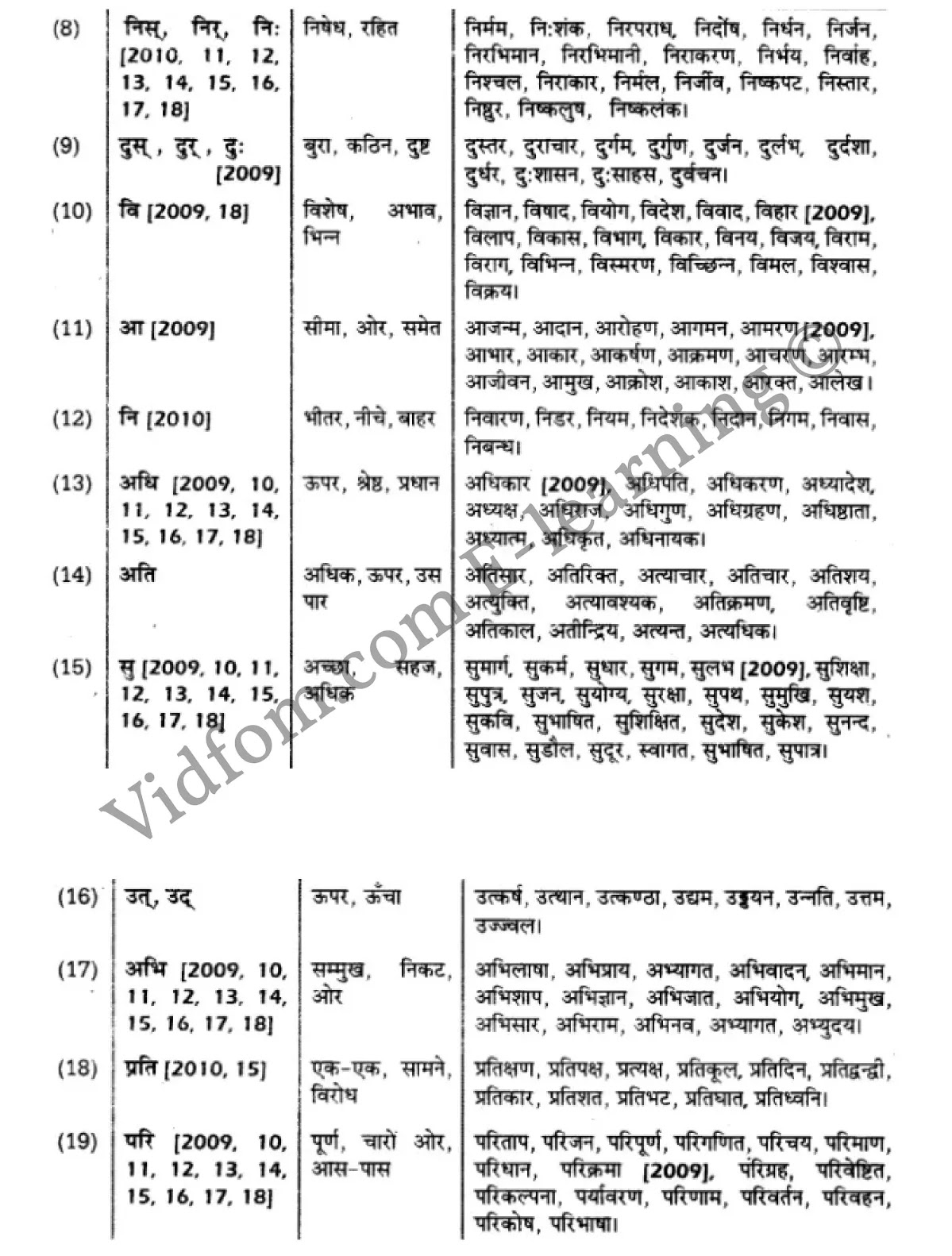 कक्षा 10 हिंदी  के नोट्स  हिंदी में एनसीईआरटी समाधान,      कक्षा 10 उपसर्ग,  कक्षा 10 उपसर्ग  के नोट्स हिंदी में,  कक्षा 10 उपसर्ग प्रश्न उत्तर,  कक्षा 10 उपसर्ग  के नोट्स,  10 कक्षा उपसर्ग  हिंदी में, कक्षा 10 उपसर्ग  हिंदी में,  कक्षा 10 उपसर्ग  महत्वपूर्ण प्रश्न हिंदी में, कक्षा 10 हिंदी के नोट्स  हिंदी में, उपसर्ग हिंदी में  कक्षा 10 नोट्स pdf,    उपसर्ग हिंदी में  कक्षा 10 नोट्स 2021 ncert,   उपसर्ग हिंदी  कक्षा 10 pdf,   उपसर्ग हिंदी में  पुस्तक,   उपसर्ग हिंदी में की बुक,   उपसर्ग हिंदी में  प्रश्नोत्तरी class 10 ,  10   वीं उपसर्ग  पुस्तक up board,   बिहार बोर्ड 10  पुस्तक वीं उपसर्ग नोट्स,    उपसर्ग  कक्षा 10 नोट्स 2021 ncert,   उपसर्ग  कक्षा 10 pdf,   उपसर्ग  पुस्तक,   उपसर्ग की बुक,   उपसर्ग प्रश्नोत्तरी class 10,   10  th class 10 Hindi khand kaavya Chapter 9  book up board,   up board 10  th class 10 Hindi khand kaavya Chapter 9 notes,  class 10 Hindi,   class 10 Hindi ncert solutions in Hindi,   class 10 Hindi notes in hindi,   class 10 Hindi question answer,   class 10 Hindi notes,  class 10 Hindi class 10 Hindi khand kaavya Chapter 9 in  hindi,    class 10 Hindi important questions in  hindi,   class 10 Hindi notes in hindi,    class 10 Hindi test,  class 10 Hindi class 10 Hindi khand kaavya Chapter 9 pdf,   class 10 Hindi notes pdf,   class 10 Hindi exercise solutions,   class 10 Hindi,  class 10 Hindi notes study rankers,   class 10 Hindi notes,  class 10 Hindi notes,   class 10 Hindi  class 10  notes pdf,   class 10 Hindi class 10  notes  ncert,   class 10 Hindi class 10 pdf,   class 10 Hindi  book,  class 10 Hindi quiz class 10  ,  10  th class 10 Hindi    book up board,    up board 10  th class 10 Hindi notes,     कक्षा 10   हिंदी के नोट्स  हिंदी में, हिंदी हिंदी में  कक्षा 10 नोट्स pdf,    हिंदी हिंदी में  कक्षा 10 नोट्स 2021 ncert,   हिंदी हिंदी  कक्षा 10 pdf,   हिंदी हिंदी में  पुस्तक,   हिंदी हिंदी में की बुक,   हिंदी हिंदी में  प्रश्नोत्तरी class 10 ,  बिहार बोर्ड 10  पुस्तक वीं हिंदी नोट्स,    हिंदी  कक्षा 10 नोट्स 2021 ncert,   हिंदी  कक्षा 10 pdf,   हिंदी  पुस्तक,   हिंदी  प्रश्नोत्तरी class 10, कक्षा 10 हिंदी,  कक्षा 10 हिंदी  के नोट्स हिंदी में,  कक्षा 10 का हिंदी का प्रश्न उत्तर,  कक्षा 10 हिंदी  के नोट्स,  10 कक्षा हिंदी 2021  हिंदी में, कक्षा 10 हिंदी  हिंदी में,  कक्षा 10 हिंदी  महत्वपूर्ण प्रश्न हिंदी में, कक्षा 10 हिंदी  हिंदी के नोट्स  हिंदी में,