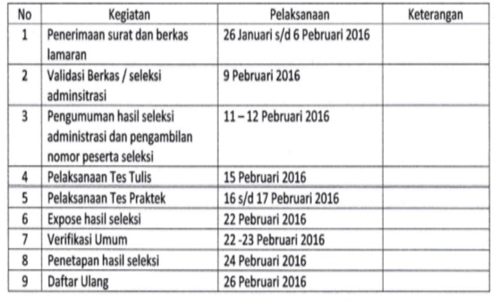 Lowongan Kerja Ngawi BLUD Non PNS RSUD Dr. Soeroto Kabupaten Ngawi