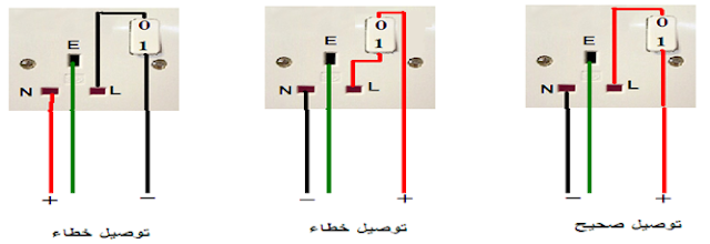 التمديدات الكهربائية المنزلية خطوة بخطوة